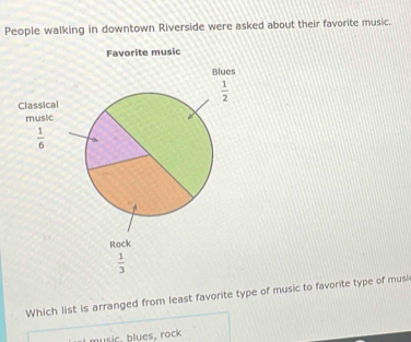 People walking in downtown Riverside were asked about their favorite music.
Which list is arranged from least favorite type of music to favorite type of musi
music, blues, rock