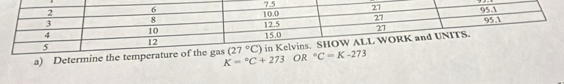 Determine
K=^circ C+273