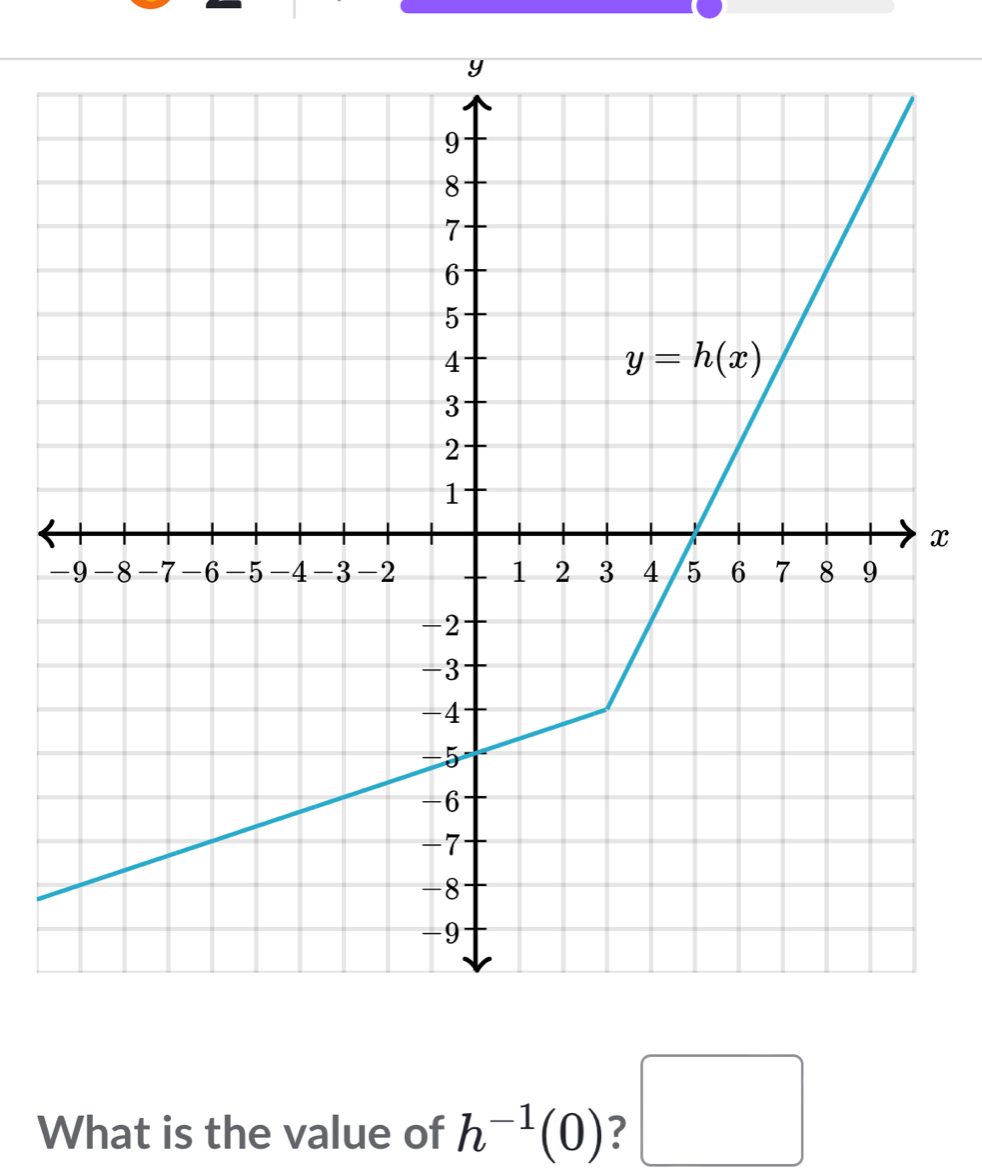 ^
What is the value of h^(-1)(0) □