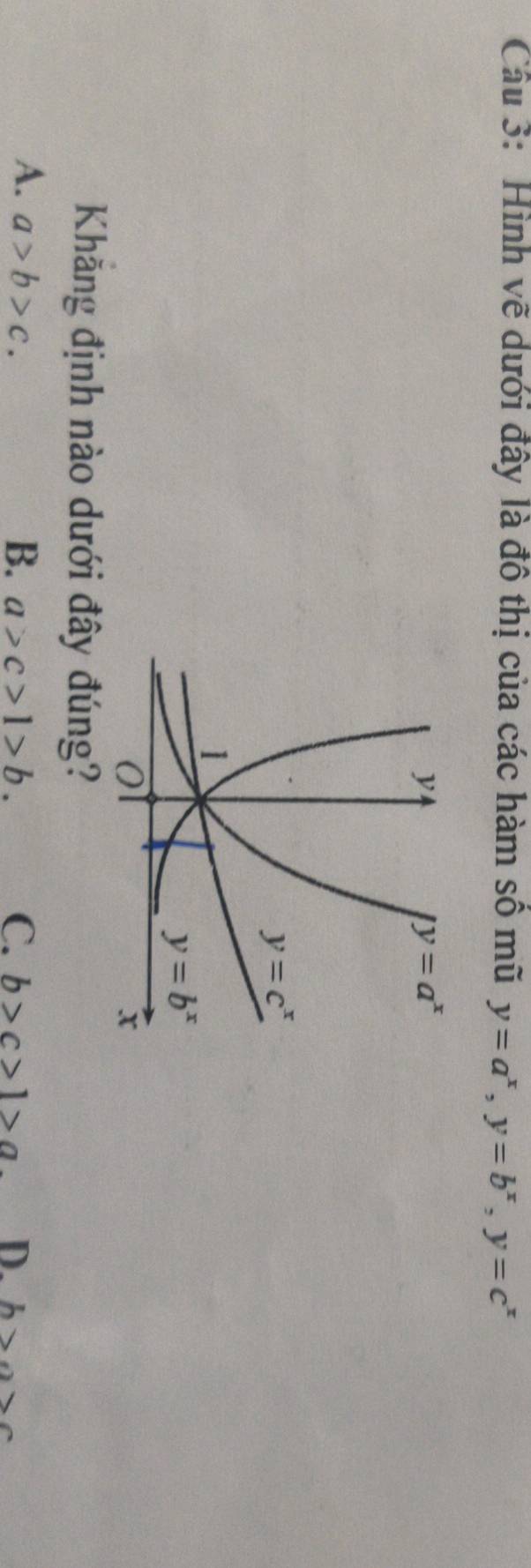 Hình vẽ dưới đây là đô thị của các hàm số mũ y=a^x,y=b^x,y=c^x
Khẳng định nào dưới đây đúng?
A. a>b>c. B. a>c>1>b. C. b>c>1>a D. b>a>c