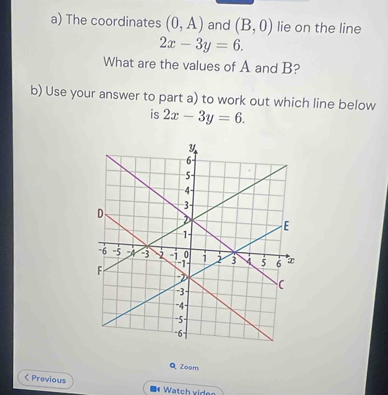 The coordinates (0,A) and (B,0) lie on the line
2x-3y=6. 
What are the values of A and B? 
b) Use your answer to part a) to work out which line below 
is 2x-3y=6. 
Q Zoom 
Previous 
Watch video