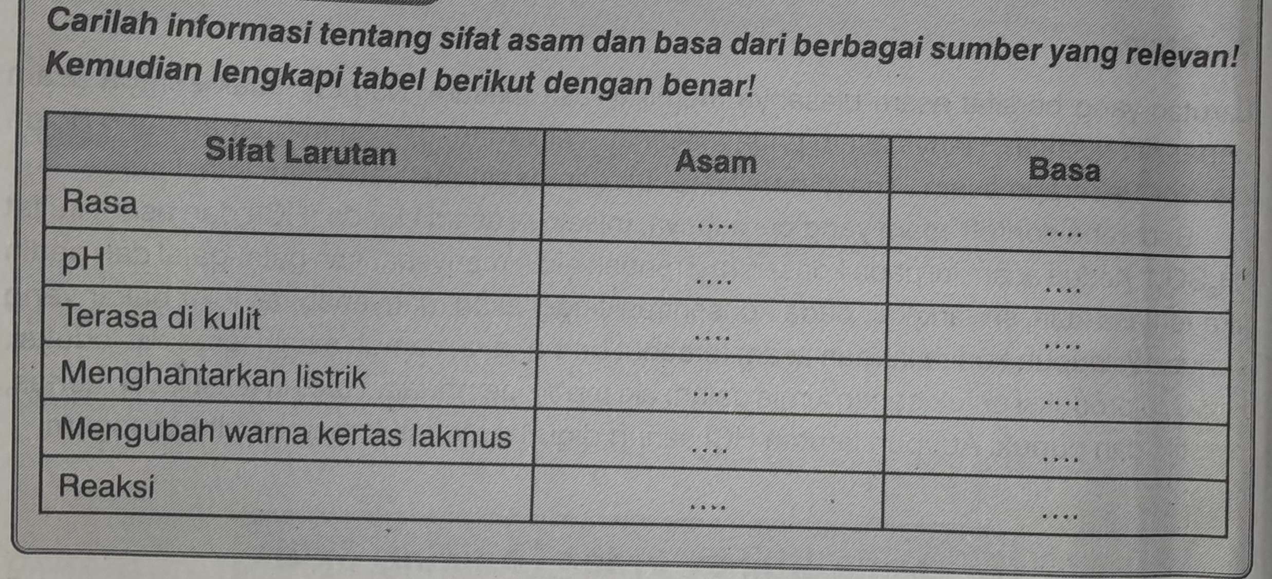 Carilah informasi tentang sifat asam dan basa dari berbagai sumber yang relevan! 
Kemudian lengkapi tabel berikut dengan benar!