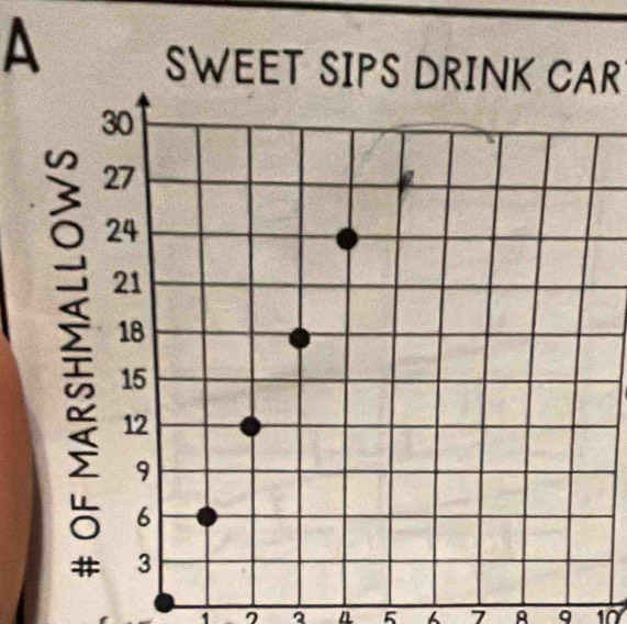 A SWEET SIPS DRINK CAR
1 a 5 7 10