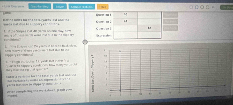 Unit Overview Step-by-Step Solver Sample Problem Hints im k 
game. Question 1 40 
Define units for the total yards lost and the Question 2 24 La prên
yards lost due to slippery conditions. 
Question 3 
12 lo fr . 
1. If the Stripes lost 40 yards on one play, how 
many of these yards were lost due to the slippery Expression 
conditions? 
2. If the Stripes lost 24 yards in back-to-back plays, 
how many of these yards were lost due to the 
slippery conditions? 
3. If Hugh attributes 12 yards lost in the first 
quarter to slippery conditions, how many yards did 
they lose during that quarter? 
Enter a variable for the total yards lost and use 
this variable to write an expression for the
yards lost due to slippery conditions. 
After completing the worksheet, graph your 
model.