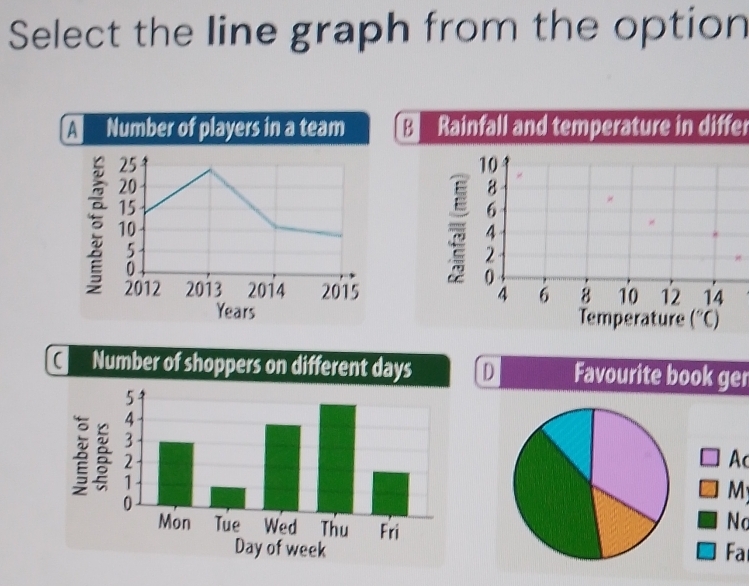 Select the line graph from the option
A Number of players in a team B Rainfall and temperature in differ
10
8
6
4
2
0
4 6 8 10 12 14
Temperature (^circ C)
D Favourite book ger
Ac
M
No
Fa