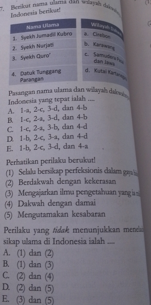 (1
7. Berikut nama ulama dan wilayah dakwah
Indonesia berikut!
Nama Ulama Wilayah Daka
1. Syekh Jumadil Kubro a. Cirebon
2. Syekh Nurjati b. Karawang
3. Syekh Quro’ c. Samudera Pal dan Jawa
4. Datuk Tunggang d. Kutai Kartanega
Parangan
Pasangan nama ulama dan wilayah dakwa
Indonesia yang tepat ialah ....
A. 1-a, 2-c, 3-d, dan 4-b
B. 1 -c, 2-a, 3 -d, dan 4 -b
C. 1 -c, 2 -a, 3 -b, dan 4 -d
D. 1 -b, 2 -c, 3 -a, dan 4 -d
E. 1 -b, 2-c, 3-d, dan 4 -a
Perhatikan perilaku berukut!
(1) Selalu bersikap perfeksionis dalam gayah
(2) Berdakwah dengan kekerasan
(3) Mengajarkan ilmu pengetahuan yang ia
(4) Dakwah dengan damai
(5) Mengutamakan kesabaran
Perilaku yang tidak menunjukkan menelk 
sikap ulama di Indonesia ialah ....
A. (1) dan (2)
B. (1) dan (3)
C. (2) dan (4)
D. (2) dan (5)
E. (3) dan (5)