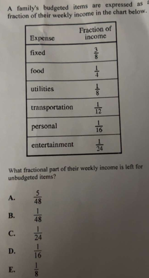 A family's budgeted items are expressed as 
fraction of their weekly income in the chart below.
What fractional part of their weekly income is left for
unbudgeted items?
A.  5/48 
B.  1/48 
C.  1/24 
D.  1/16 
E.  1/8 