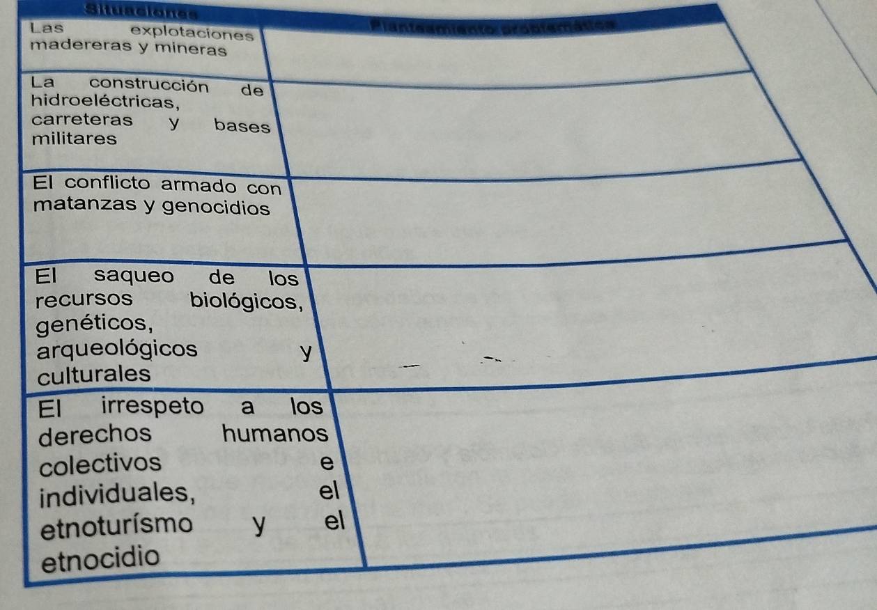 Situaciones 
Las expl