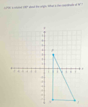 △ PIN is rotated 180° about the origin. What is the coordinate of N°