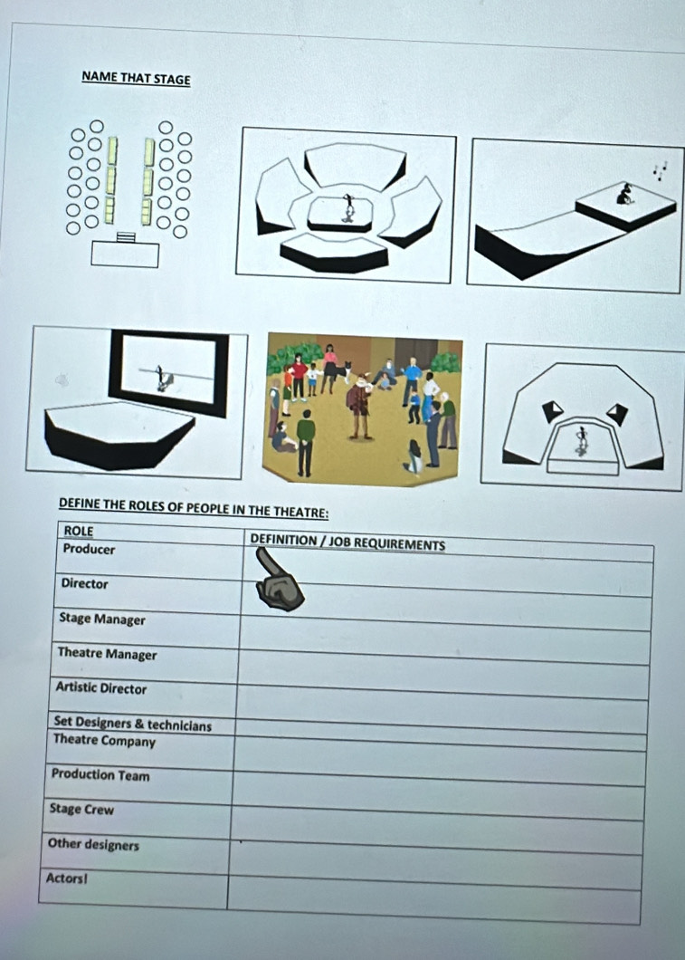 NAME THAT STAGE 
DEFINE THE ROLES OF