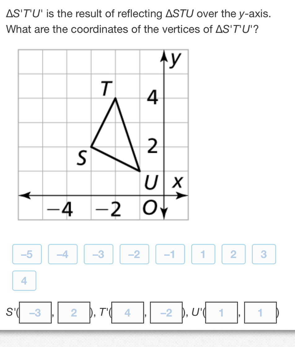 △ S'T'U' is the result of reflecting △ STU over the y-axis. 
What are the coordinates of the vertices of △ S'T'U' ?
-5 -4 -3 -2 -1 1 2 3
4
S'( -3 , 2 D, T' ( 4 -2 p U' ( 1 ， 1 D