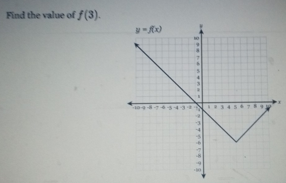 Find the value of f(3).
X