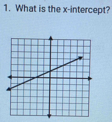 What is the x-intercept?