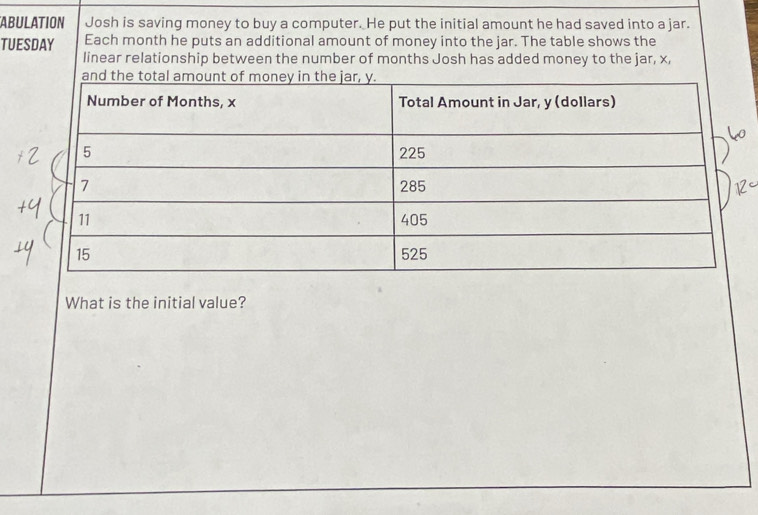 ABULATION Josh is saving money to buy a computer. He put the initial amount he had saved into a jar. 
TUESDAY Each month he puts an additional amount of money into the jar. The table shows the 
linear relationship between the number of months Josh has added money to the jar, x, 
What is the initial value?