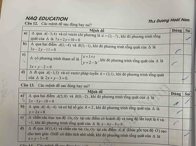 NAQ EDUCATION
Th.s Dương Hoài Nam
Câu 12. Các mệnh đề
ệnh đề sau đ
=  há  Cán mênh đề