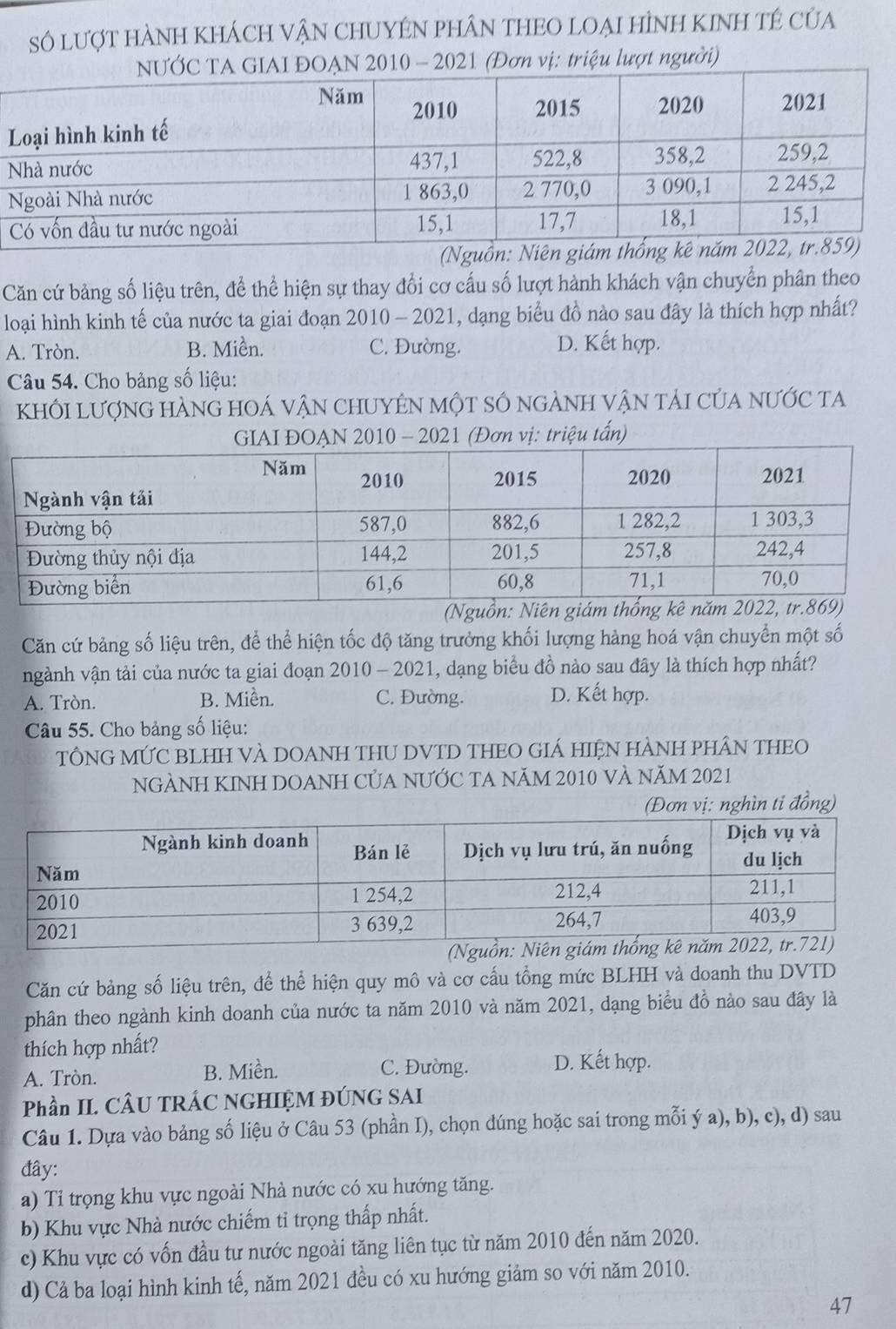 Số lượT HàNH KHÁcH vậN CHUYÊN PHÂN THEO LOẠI HÌNH KINH TÊ của
10 - 2021 (Đơn vị: triệu lượt người)
Căn cứ bảng số liệu trên, để thể hiện sự thay đổi cơ cấu số lượt hành khách vận chuyển phân theo
loại hình kinh tế của nước ta giai đoạn 2010 - 2021, dạng biểu đồ nào sau đây là thích hợp nhất?
A. Tròn. B. Miền. C. Đường. D. Kết hợp.
Câu 54. Cho bảng số liệu:
khỚI LượnG hÀng hOá vận ChUYêN một sÓ ngẢNH vận tải của nưỚc ta
GIAI ĐOẠN 2010 - 2021 (Đơn vị: triệu tấn)
Căn cứ bảng số liệu trên, để thể hiện tốc độ tăng trưởng khối lượng hàng hoá vận chuyển một số
ngành vận tải của nước ta giai đoạn 2010 - 2021, 1, dạng biểu đồ nào sau đây là thích hợp nhất?
A. Tròn. B. Miền. C. Đường. D. Kết hợp.
Câu 55. Cho bảng số liệu:
TÔNG MỨC BLHH VÀ DOANH THU DVTD THEO GIÁ HIỆN HÀNH PHÂN THEO
NGÀNH KINH DOANH CủA NƯỚC TA NăM 2010 Và Năm 2021
(Đơn vị: nghìn ti đồng)
Căn cứ bảng số liệu trên, để thể hiện quy mô và cơ cấu tổng mức BLHH và doanh thu DVTD
phân theo ngành kinh doanh của nước ta năm 2010 và năm 2021, dạng biểu đồ nào sau đây là
thích hợp nhất?
A. Tròn. B. Miền. C. Đường. D. Kết hợp.
Phần II. CÂU TRÁC NGHIỆM ĐÚNG SAI
Câu 1. Dựa vào bảng số liệu ở Câu 53 (phần I), chọn đúng hoặc sai trong mỗi ý a), b), c), d) sau
đây:
a) Ti trọng khu vực ngoài Nhà nước có xu hướng tăng.
b) Khu vực Nhà nước chiếm tỉ trọng thấp nhất.
c) Khu vực có vốn đầu tư nước ngoài tăng liên tục từ năm 2010 đến năm 2020.
d) Cả ba loại hình kinh tế, năm 2021 đều có xu hướng giảm so với năm 2010.
47