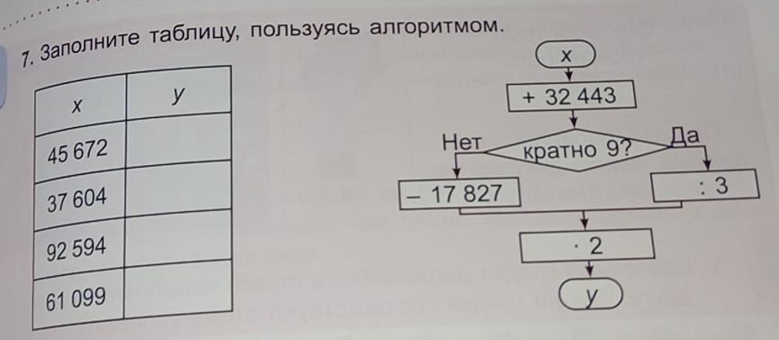 Залолните таблицу, пользуясь алгоритмом.