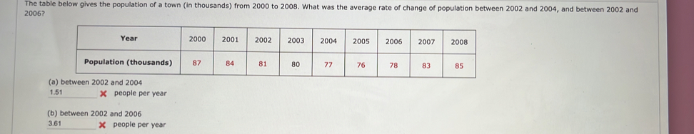 The table below gives the population of a town (in thousands) from 2000 to 2008. What was the average rate of change of population between 2002 and 2004, and between 2002 and
2006?
(a
1. 51 X people per year
(b) between 2002 and 2006
3. 61 X people per year