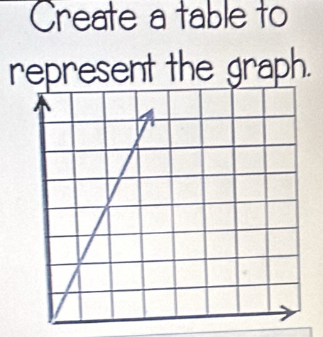 Create a table to 
represent the graph.