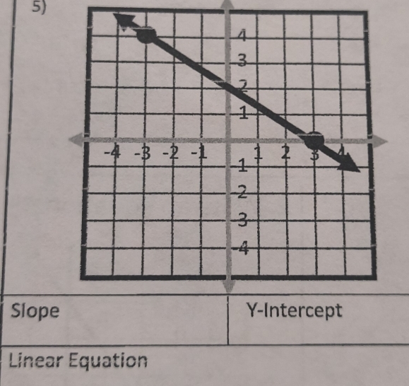 Slop 
Linear Equation