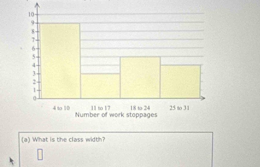 What is the class width?