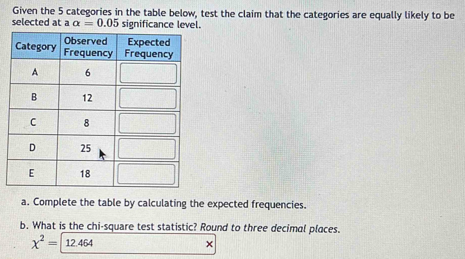 Given the 5 categories in the table below, test the claim that the categories are equally likely to be 
selected at a alpha =0.05 significance level. 
a. Complete the table by calculating the expected frequencies. 
b. What is the chi-square test statistic? Round to three decimal places.
chi^2=boxed 12.464