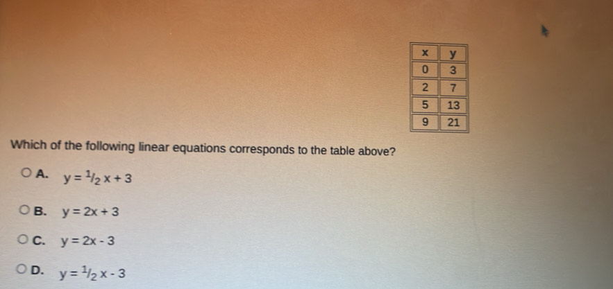 Which of the following linear equations corresponds to the table above?
A. y=1/2x+3
B. y=2x+3
C. y=2x-3
D. y=1/2x-3