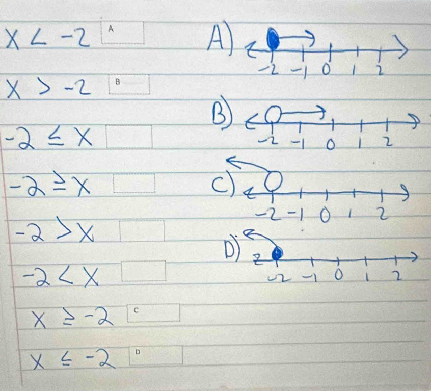 x A
A)
2 1 o 2
x>-2 B
-2≤ x
-2≥ x
c)
-2>x
-2
x≥ -2 C
x≤ -2 D