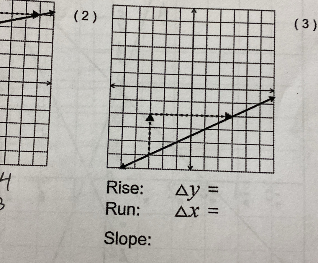 ( 2 ) 
( 3)
△ y=
Run: △ x=
Slope: