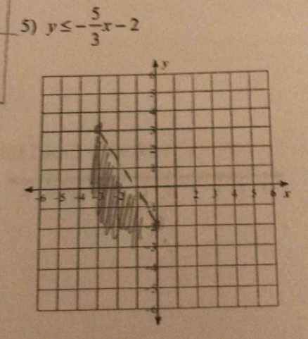 y≤ - 5/3 x-2