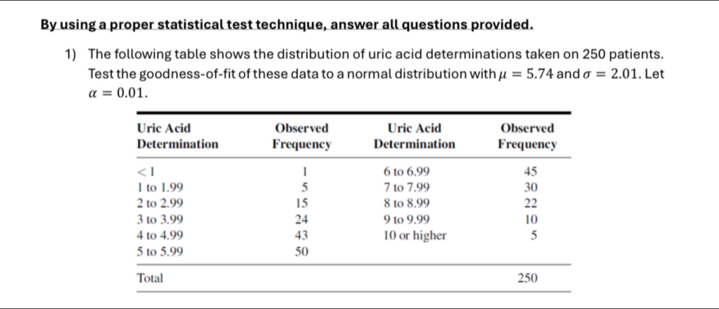 By using a proper statistical test technique, answer all questions provided.
1) The following table shows the distribution of uric acid determinations taken on 250 patients.
Test the goodness-of-fit of these data to a normal distribution with mu =5.74 and sigma =2.01. Let
alpha =0.01.