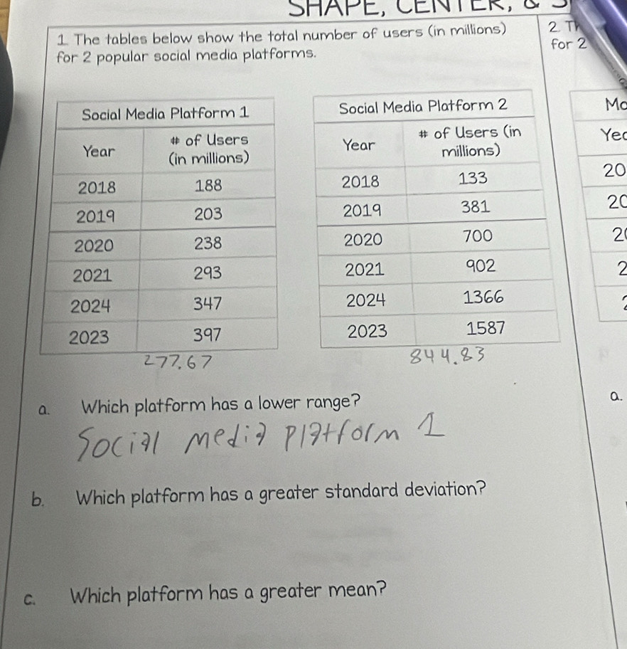 SHAPE, CENTER, 
1. The tables below show the total number of users (in millions) 2T 
for 2
for 2 popular social media platforms. 

c 
e

0
0
2
2
a 
a. Which platform has a lower range? a. 
b. Which platform has a greater standard deviation? 
c. Which platform has a greater mean?