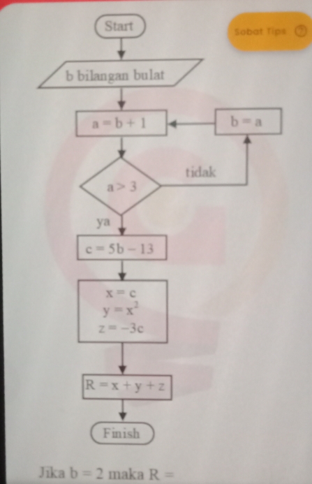 ⑦
Jika b=2 maka R=