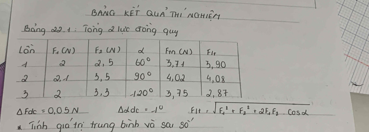 BANG KET QUA´ THI' NGHIEN
Bong do. 1: Tong a luc dong quy
△ Fdc=0.05N △ alpha dc=-1^0 FH=sqrt(F^2_1)+F^2_2+2F_1F_2· cos alpha 
*Tinh qia tri trung binb và sai SO^(-')