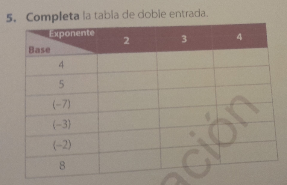 Completa la tabla de doble entrada.