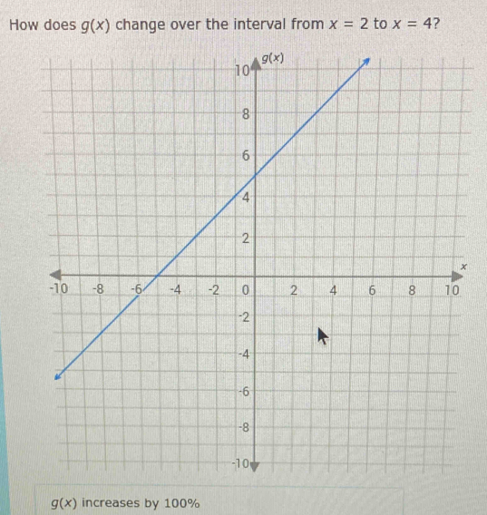 How does g(x) change over the interval from x=2 to x=4 ?
×
g(x) increases by 100%