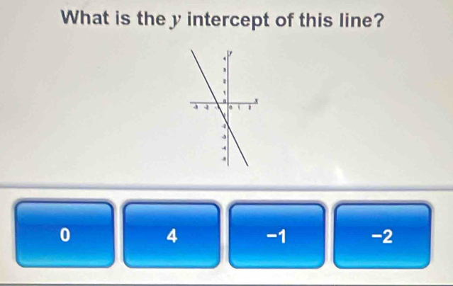 What is the y intercept of this line?
0
4
-1
-2