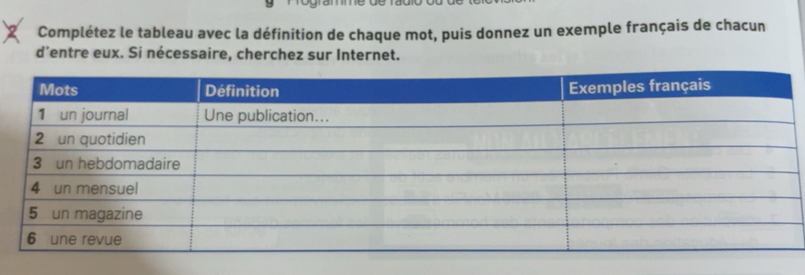 Risolto:Complétez le tableau avec la définition de chaque mot, puis ...