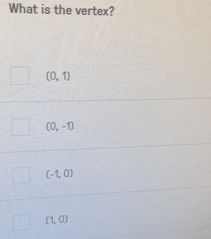 What is the vertex?
(0,1)
(0,-1)
(-1,0)
(1,0)