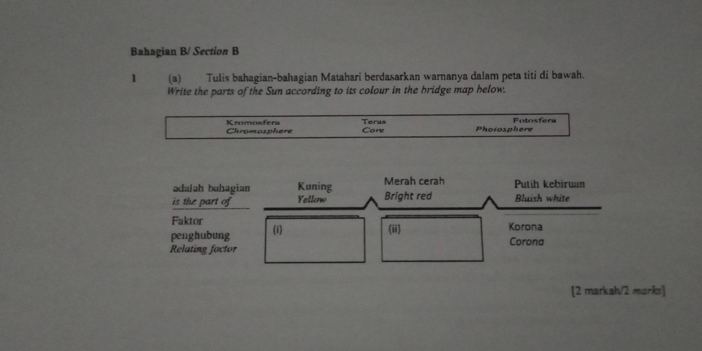 Bahagian B/ Section B 
1 (a) Tulis bahagian-bahagian Matahari berdasarkan warnanya dalam peta titi di bawah. 
Write the parts of the Sun according to its colour in the bridge map helow. 
Kromosfera Terus 
Fotosfera 
Chromosphere Core Pholosphere 
adalah bahagian Kuning 
Merah cerah Putih kebiruan 
Bright red 
is the part of Yellow Bluish white 
Faktor 
penghubung 
(i) (ii) Korona 
Corona 
Relating factor 
[2 markah/2 marks]