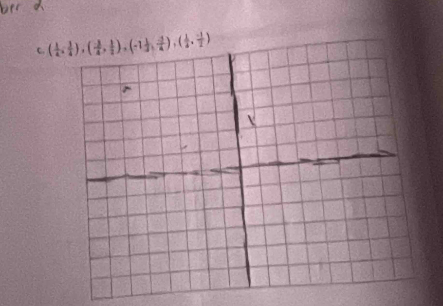 ( 1/4 , 3/4 ), ( 3/4 , 1/2 ), (-1 1/3 , (-3)/4 ), ( 1/4 , (-1)/2 )