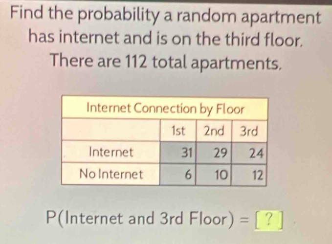 Find the probability a random apartment 
has internet and is on the third floor. 
There are 112 total apartments.
P(Internet and 3rdFloor)=[?]