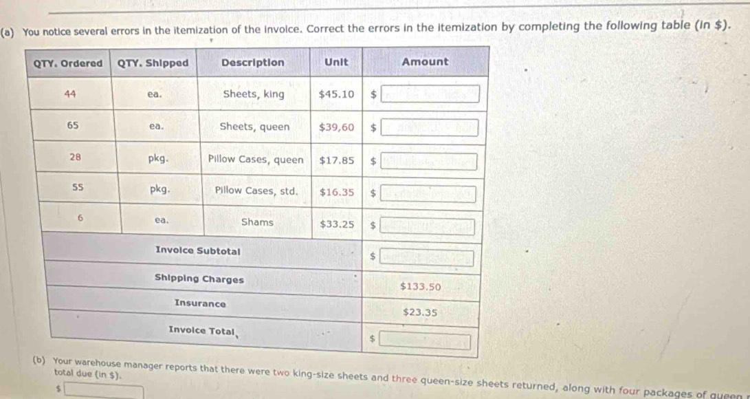 You notice several errors in the itemization of the invoice. Correct the errors in the itemization by completing the following table (in $).
total due (in $).
ger reports that there were two king-size sheets and three queen-size sheets returned, along with four packages of queen
$ □