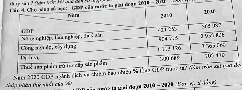 thuỷ sản ? (làm tròn kết qua đến số tậ 
ạn 2010 - 2020'' (Đ 
ến 
thập phân thứ nhất của %
ủa nước tạ giai đoạn 2010 - 2020 (Đơn vị: tỉ đồng)