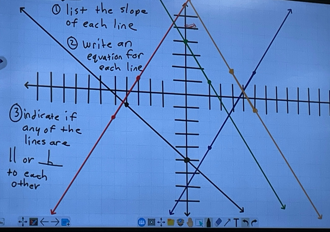 ① list the slope 
1
t