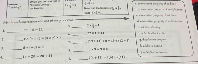 Inverse "inverse", yo u g When you put your car in
 1/8 *  a/1 =1. a. commutative property of addition
"Undoing” backwards. 9*  1/9 =1 Note that the inverse of  a/b  ls  b/a . b. commutative property of multiplication
since  a/b *  b/a =1.
e. associative property of addition
Match each expression with one of the properties d. associative property of multiplication
5. _ 2*  1/2 =1 e. additive identity
1. _ 11+0=11
6. _ 22* 1=22 f. multiplicative identity
2. _ x* (y* z)=(x* y)* z (19+12)+8=19+(12+8) g. distributive property
7._
3. _ 8+(-8)=0
h. additive inverse
8. _ a* 9=9* a
i. multiplicative inverse
4. _ 14+20=20+14 9. _ 7(4+11)=7(4)+7(11)