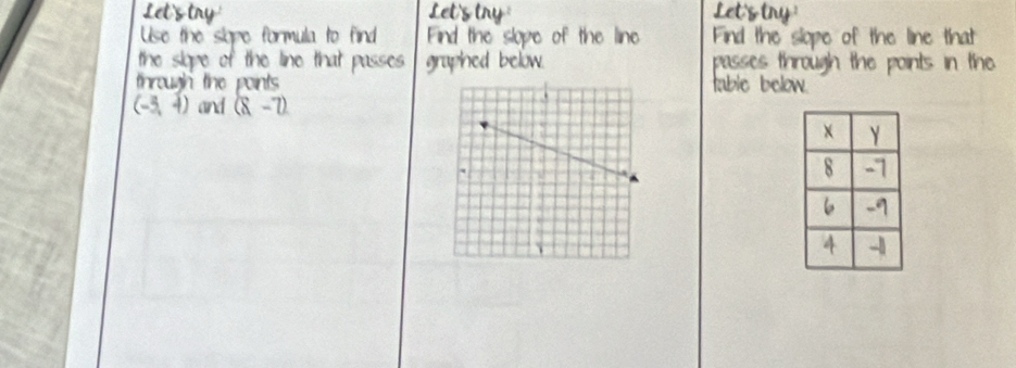 Find the slope of the line that 

tablo