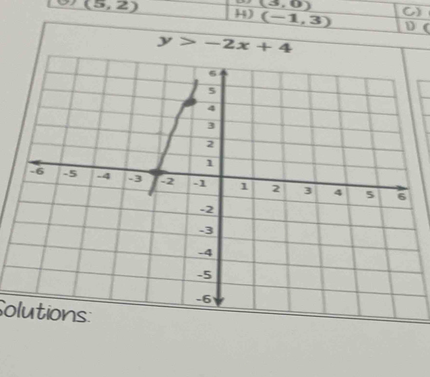 (5,2)
(3,0)
H) (-1,3)
C 
D (
y>-2x+4
olutions: