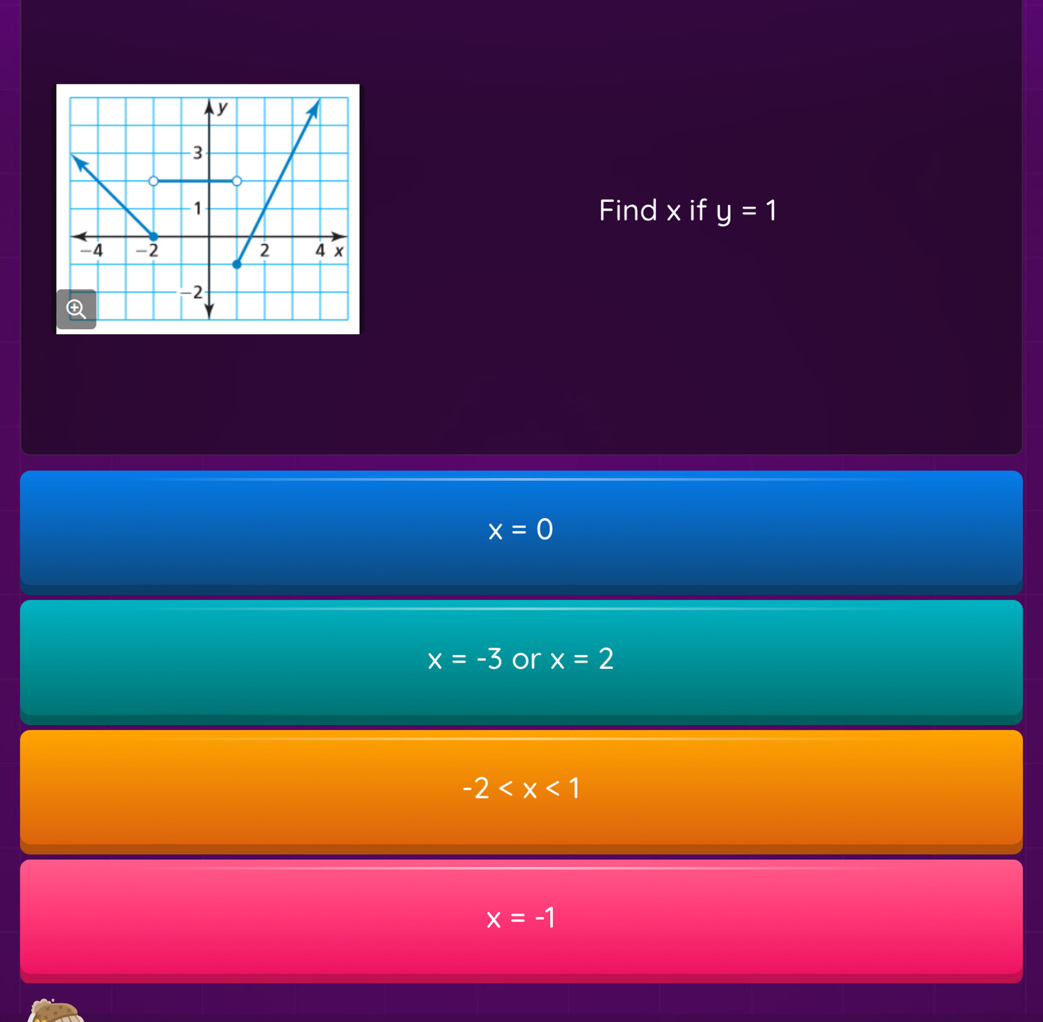 Find x if y=1
x=0
x=-3 or x=2
-2
x=-1