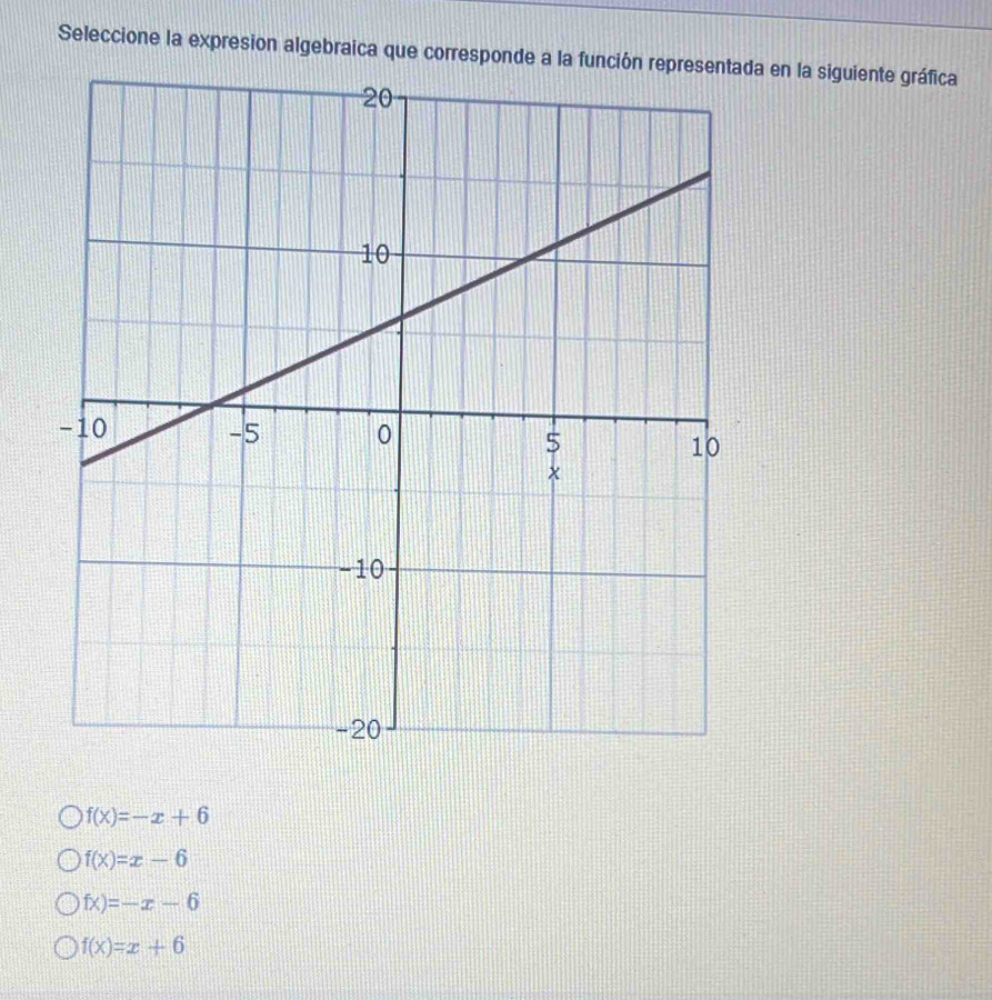 Seleccione la expresion algebraica que corresponde a la función representada en la siguiente gráfica
f(x)=-x+6
f(x)=x-6
fx)=-x-6
f(x)=x+6